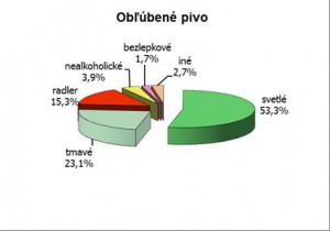 graf_oblubene-pivo.jpg