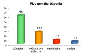 graf_pivo-pomaha-traveniu.jpg